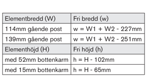 Beräkning av fri öppning, 2-luft